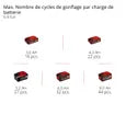 Compresseur sans fil SILENZZO 18/160 Professional Einhell