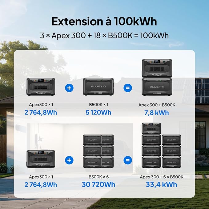 BLUETTI B500K Batterie d'Extension, LiFePO4 5120Wh pour Station d'alimentation AC200L AC300 AC500 AC200MAX, Batterie Additionnelle pour Maison, Urgence