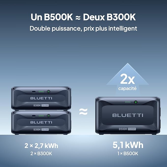 BLUETTI B500K Batterie d'Extension, LiFePO4 5120Wh pour Station d'alimentation AC200L AC300 AC500 AC200MAX, Batterie Additionnelle pour Maison, Urgence